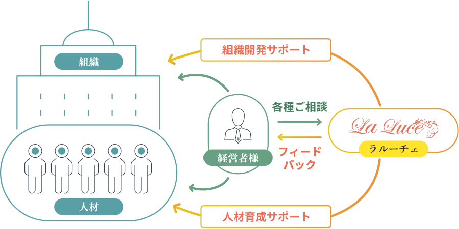 法人向けサービス