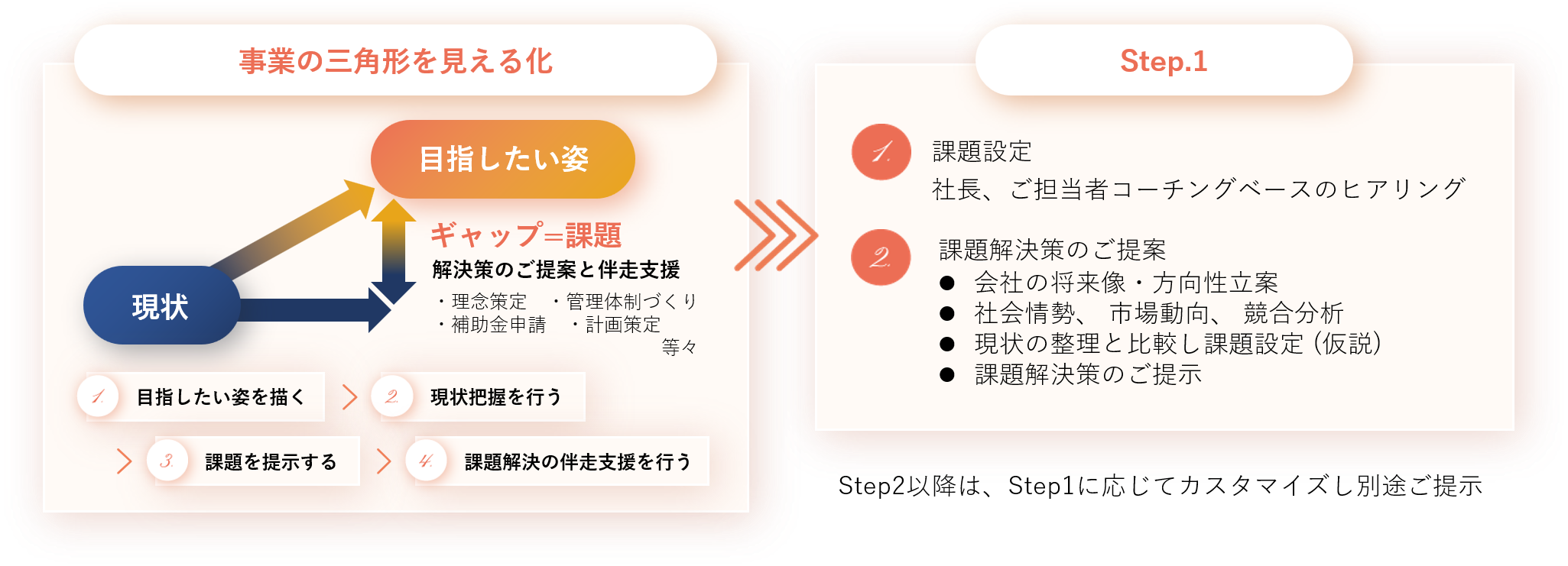 人材育成サポート