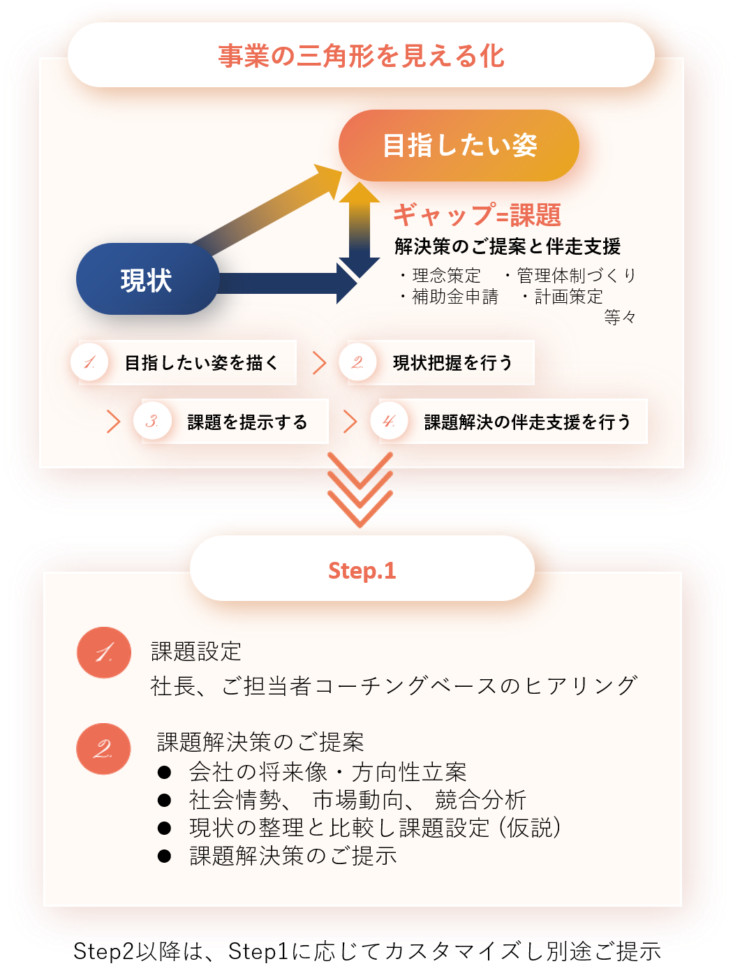 人材育成サポート