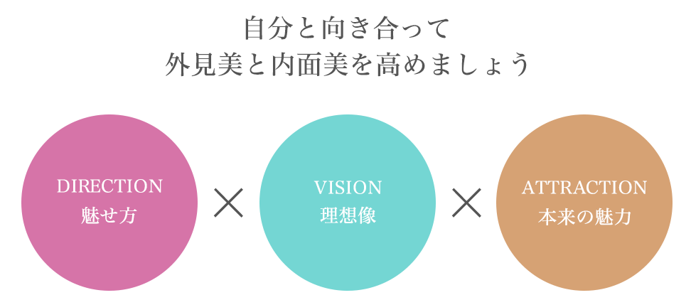 パーソナブルスタイル®︎アカデミーステージアッププログラム